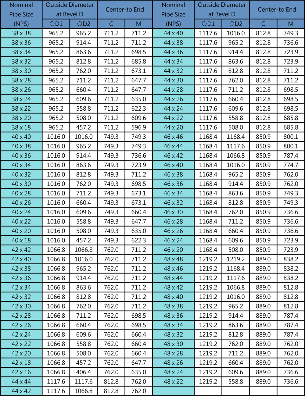 work schedule charts