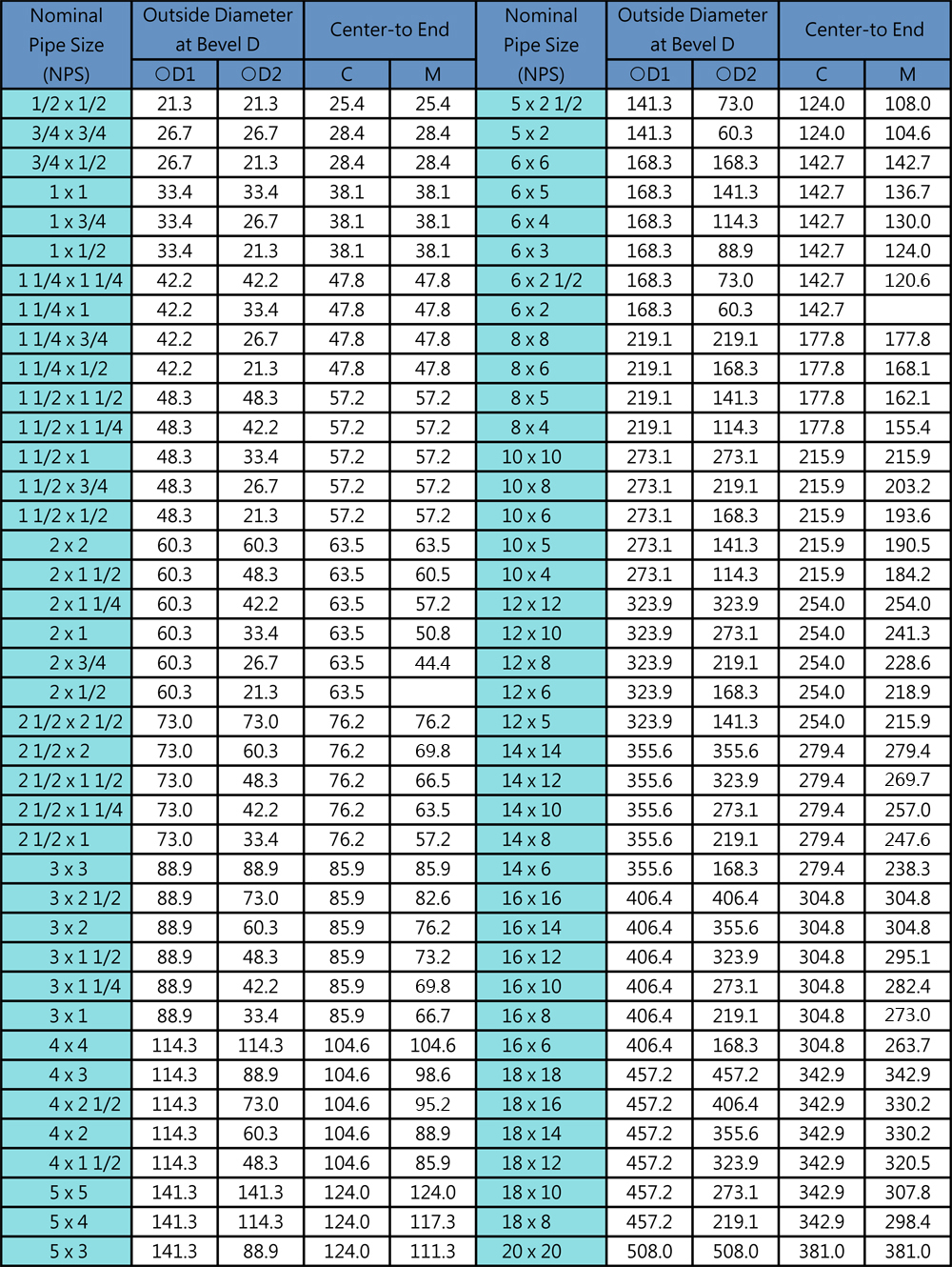 Te recta ansi b16 9 longyng